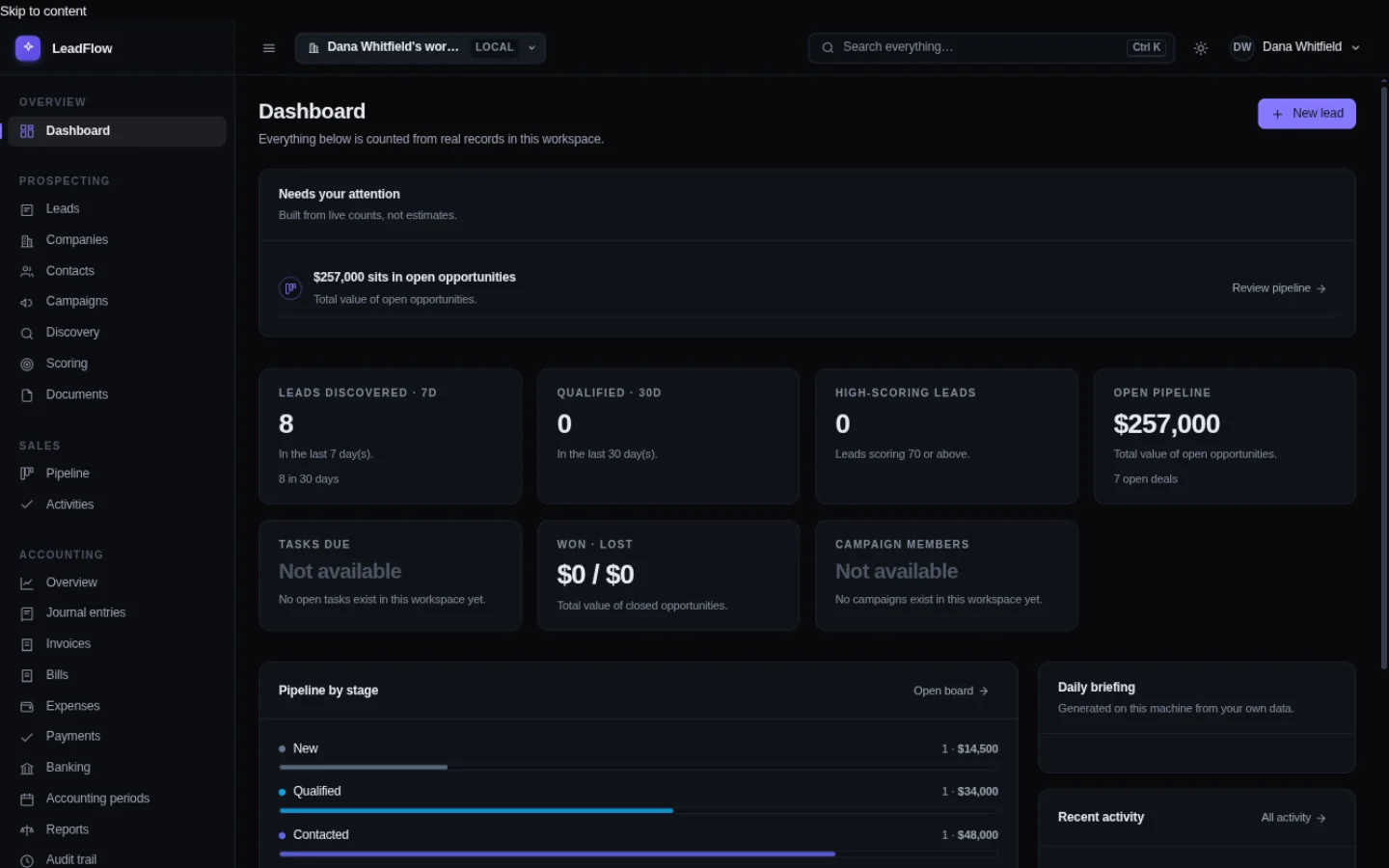 The FoundrySuite dashboard: counts of leads and open pipeline along the top, pipeline value for each stage below them, and the most recent leads with their scores &mdash; every figure counted from records that exist.